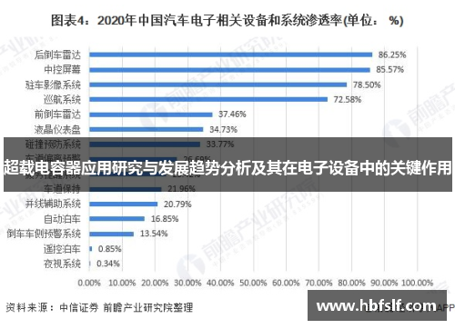 超载电容器应用研究与发展趋势分析及其在电子设备中的关键作用